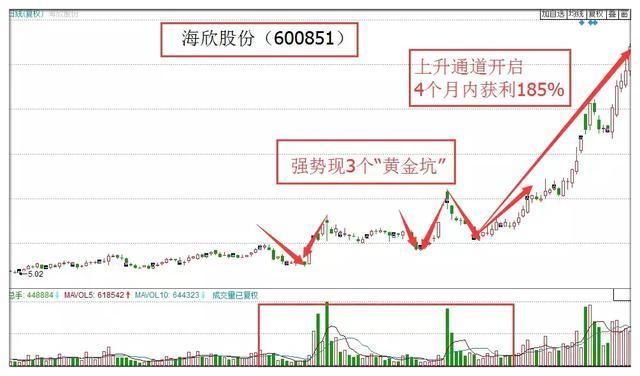 中国股市埋下上百颗“原子弹”，周二2亿满仓散户无一幸免！