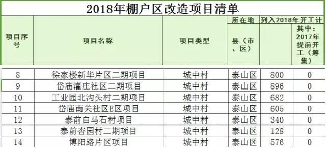 重磅！泰安这个村要拆迁了！泰安18年拆迁方案已出炉>>