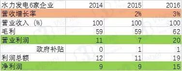 【新三板行业研究】从高碳生活向低碳需求转型 新能源市场步入发