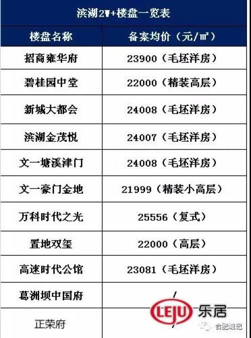 合肥新房库存17连涨全国第2!真相:2万套已售房无法备案