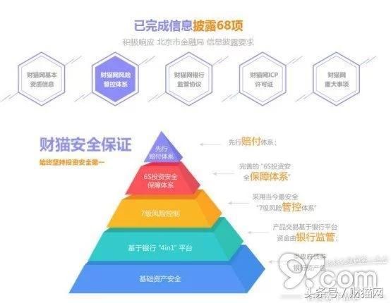 2018年下半年P2P平台如何选？