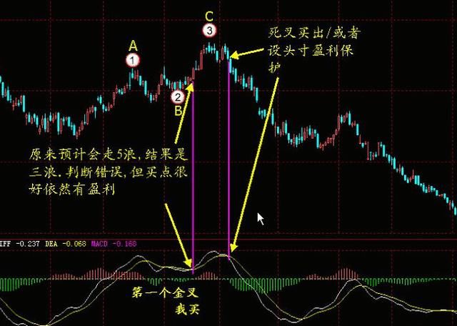 中国股市十年一个“牛熊”大轮回，谁将是A股最大的幕后赢家？