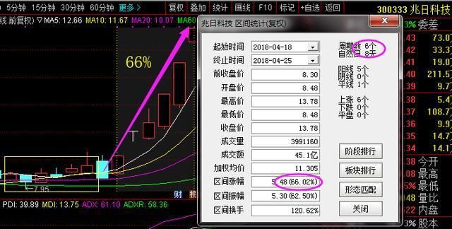 芯片第一龙头74跌至2元，大股东豪赤百亿增持，或赶超京东方A