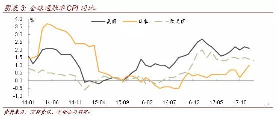 狗年最靠谱投资策略发布!新财富冠军们最新A股投资观点一览