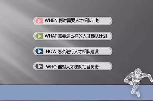 一文讲透人才梯队建设的时机、内容、步骤