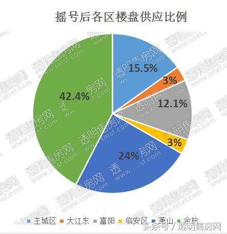 超5000人排队，最低中签率3.1%，摇号政策实施后，在杭州买套房有