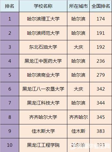 全国各省市最好的二本院校排名，预计填报二本的家长及学生注意！