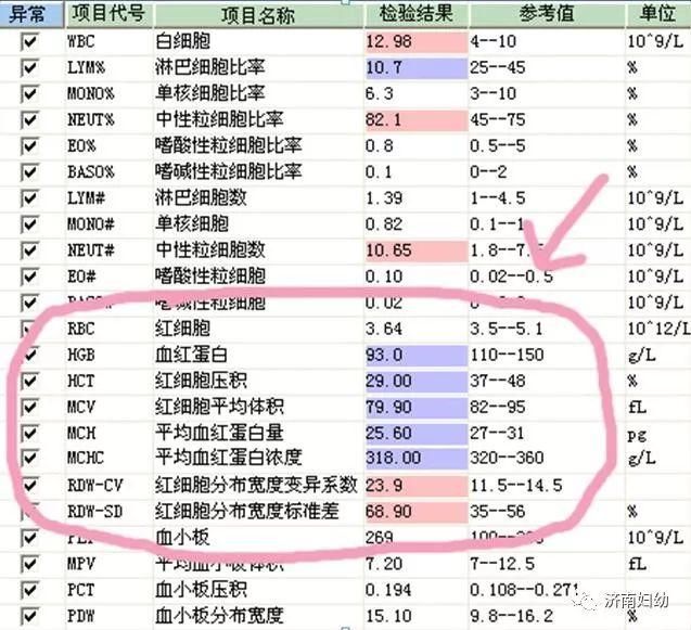 孕产妇补铁6大问题解答，值得收藏!