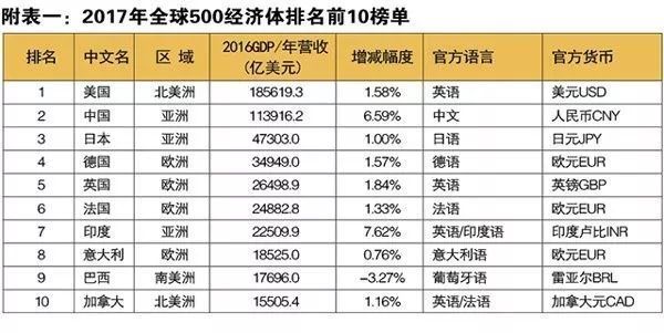 世界各国经济体gdp总量_世界各国gdp总量