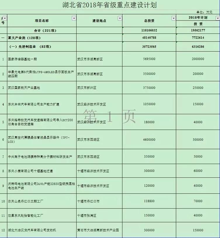 节前，湖北再添2条高速路，以后去这些地方就更方便了