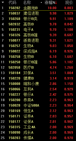 震荡盘整暴露主力意图 盘面细节预示还有大涨