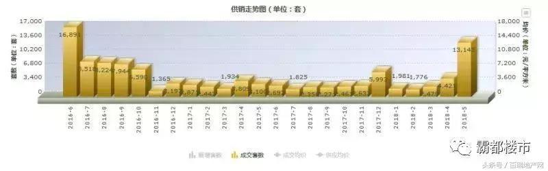 重大信号！央行本月或宣布加息！合肥买房成本大涨40万！