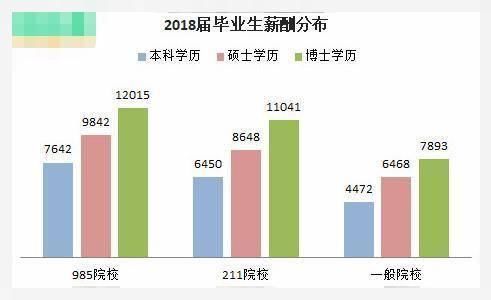 收入证明_2018毕业大学生收入(3)