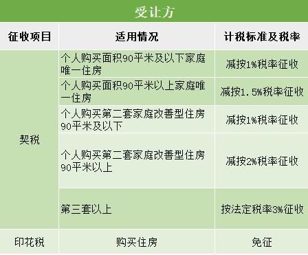 个人买卖二手房怎么缴税？买房能享受哪些税收优惠？答案都在这里