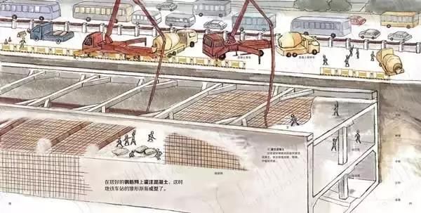 地铁是怎样建成的(图文完整版)，讲的太清楚了！