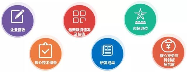 重磅!科创板第一批上市企业潜力名单