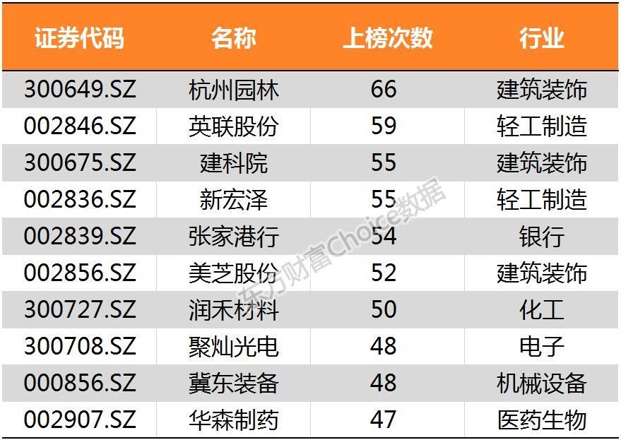 鸡年收官!28张图纵览A股全貌!