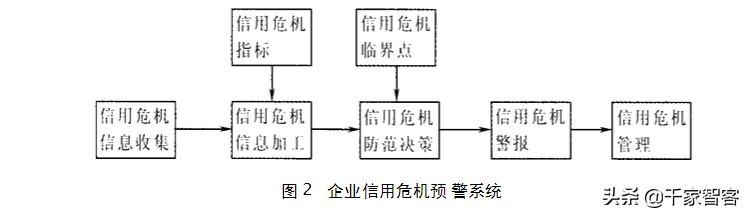 大数据平台与大数据分析平台