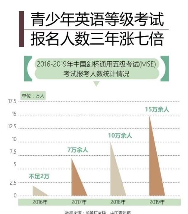 小学学生压力