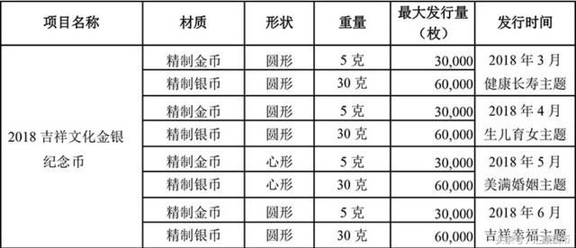 二狗纪念币年后密集抛货，价格下挫。钱币市场开门行情播报