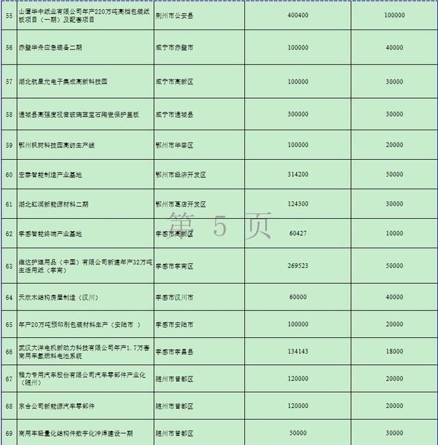 湖北砸下万亿！要建这些高铁、高速、景区……17市州都有份！