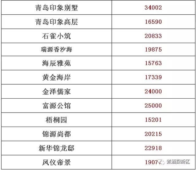 新区2018最新学区房房价出炉！想上这些学校，先把钱准备好......