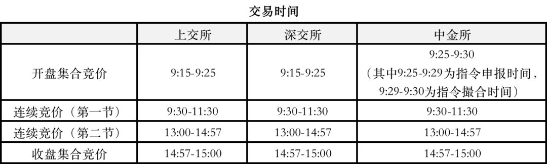 沪深300交易日为