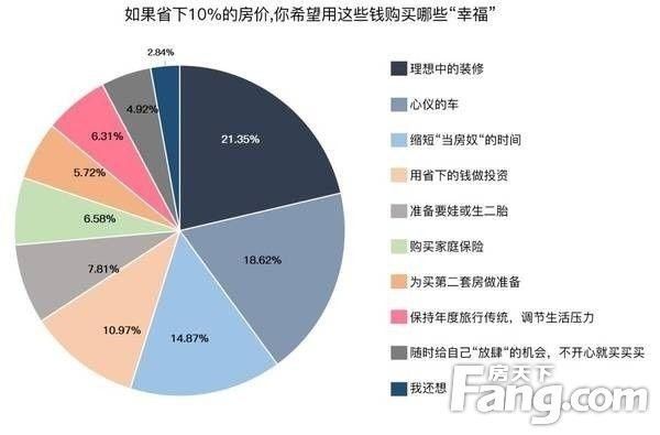 原来买房也是一种病，看看哪种购房症阻碍了你的幸福