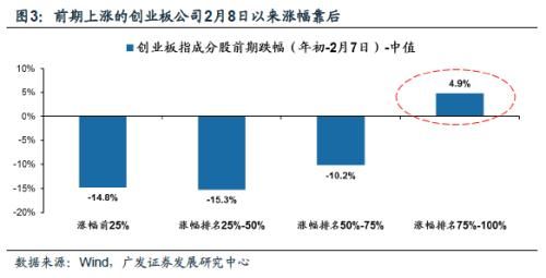 广发证券周策略：两会是风格切换的分水岭吗？