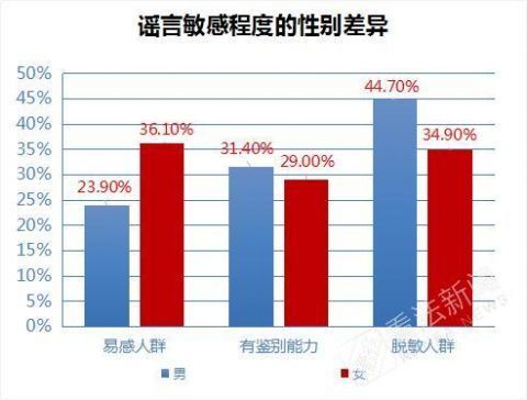 食品药品辟谣榜单TOP10:紫菜不是废旧黑塑料袋做的