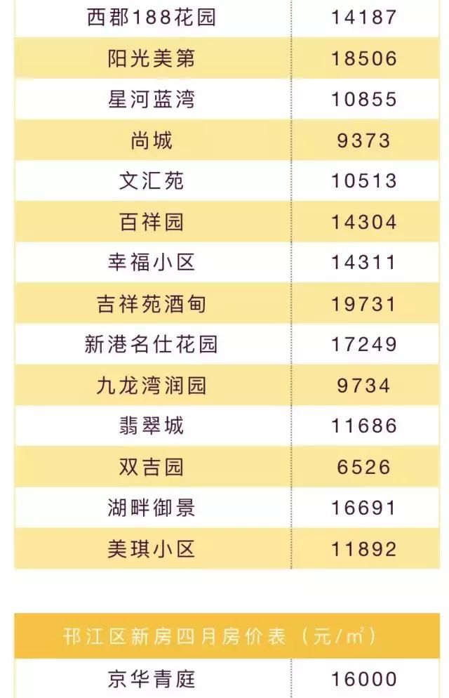 楼市不妙!金三银四成色不足,江苏13市&扬州房价地图曝光