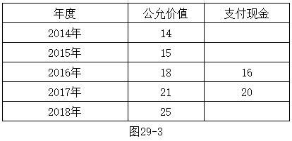 会计培训-工资薪金的纳税调整及填报