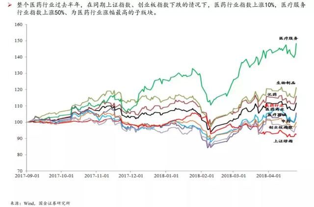 老龄化是医药股最大优势也是最大劣势