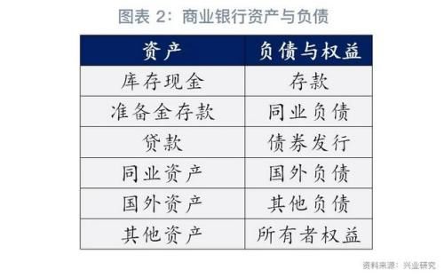 鲁政委：年内降准空间有多大？