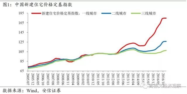 旧文重发:中国的城市化与房地产市场