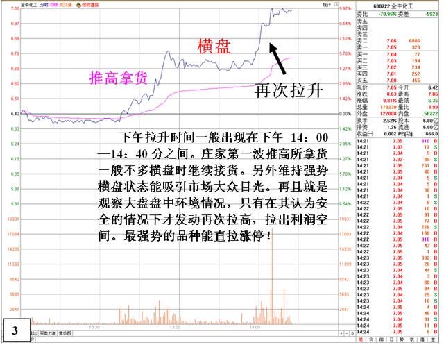 中国股市3000点摇摇欲坠，谁将带领中国股市重返牛市之巅