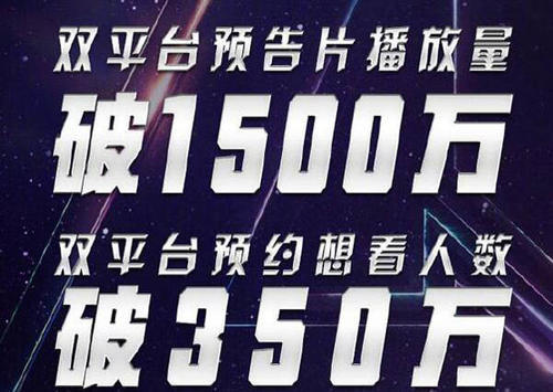 复仇者联盟4预售票房为什么那么高 已经破亿票