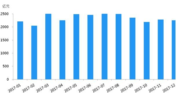 银行贷款收入证明模板_2018年银行收入(3)