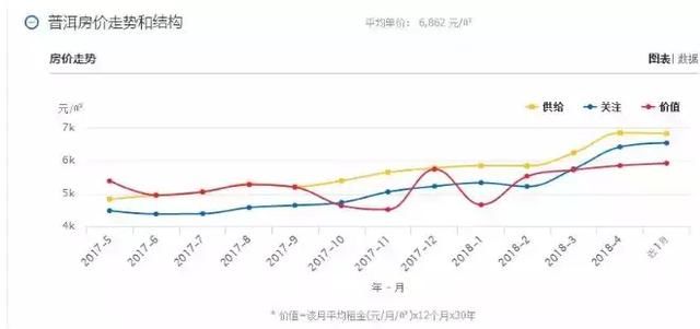 云南最新房价出炉！大理赶超昆明！排行TOP 10 都在这里了……