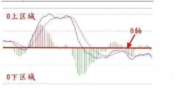 如何运用周K线选日内涨停板？牢记三大铁律，一眼识别强势黑马！