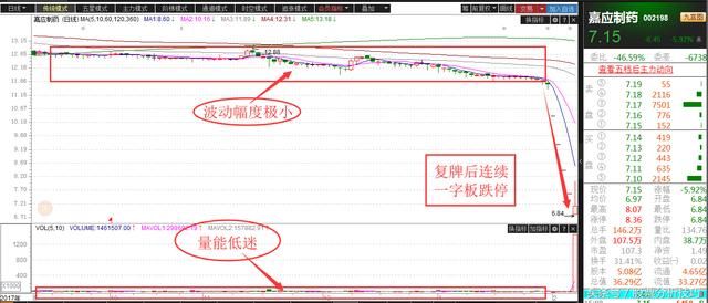 如何避免踩坑?见到这三大特征需格外小心!