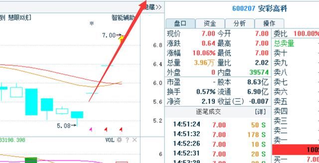 中字头芯片第一股57跌至2,神秘巨资85亿增持,18年碾压京东方封妖