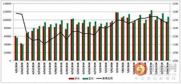 中金网0518商品期货日评：兴证期货重回苹果多头老大