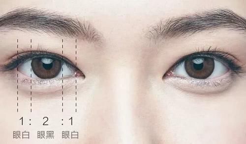美瞳直径指什么意思,