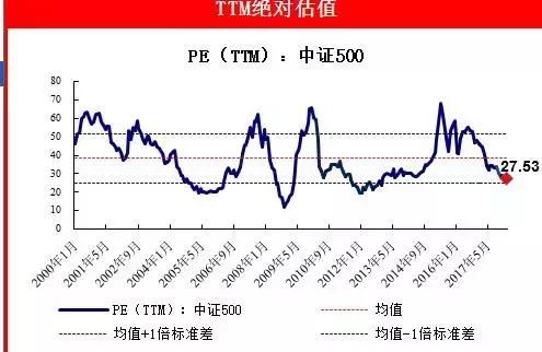 我的中小创投资逻辑！一共就3点