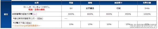 fgo浅上藤乃攻略 浅上藤乃技能详解