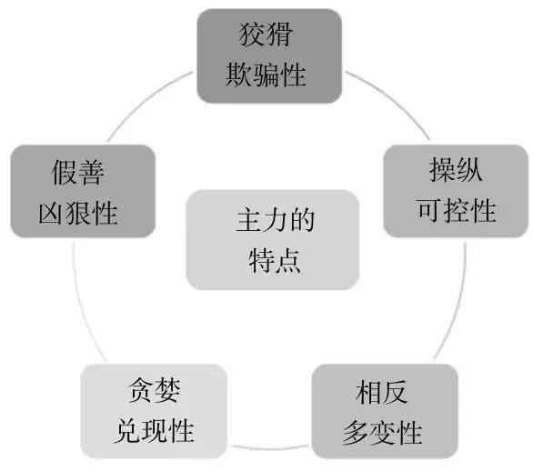 华尔街顶级操盘手直言：如何辨别有庄家入驻？看懂少走十年弯路