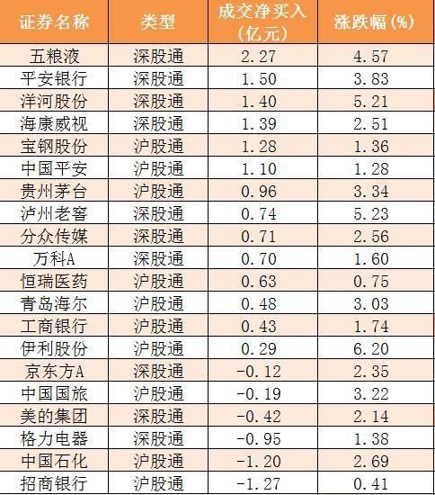 狗年首个交易日A股开门红 两市主力资金净流入超56亿