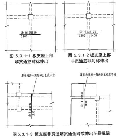 建筑农民工注意！混工地不懂施工图纸？别急，老师傅分分钟教会你