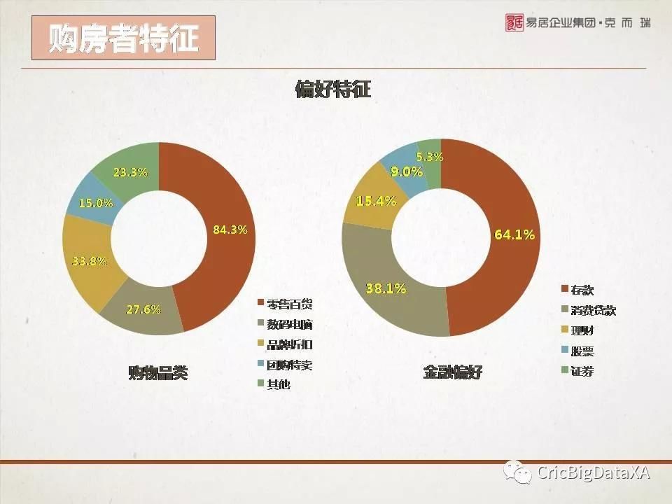 西安购房者大数据报告2018年1月版重磅发布